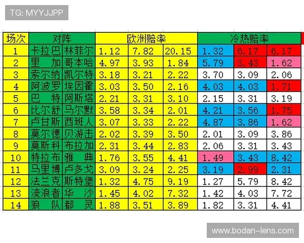 凯利指数预测波胆比分避坑指南电子真人防骗技巧